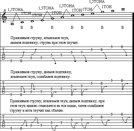 Бенды на гитаре