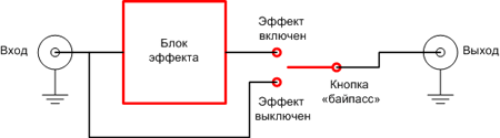 Псевдопассивный байпас, используемый в гитарных педалях эффектов Псевдопассивный байпас, используемый в гитарных педалях эффектов