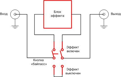 Пассивный байпас, используемый в гитарных педалях эффектов Пассивный байпас, используемый в гитарных педалях эффектов