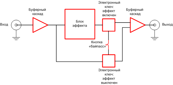 Электронный байпас, используемый в гитарных педалях эффектов Электронный байпас, используемый в гитарных педалях эффектов
